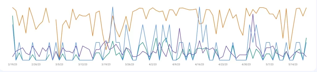 Monitoring Your Site's Performance with Google search console