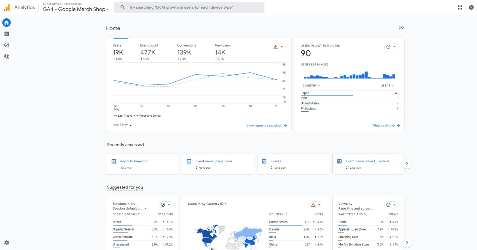 A screenshot of the Google Analytics dashboard displaying website traffic information, including the number of users, sessions, and pageviews.